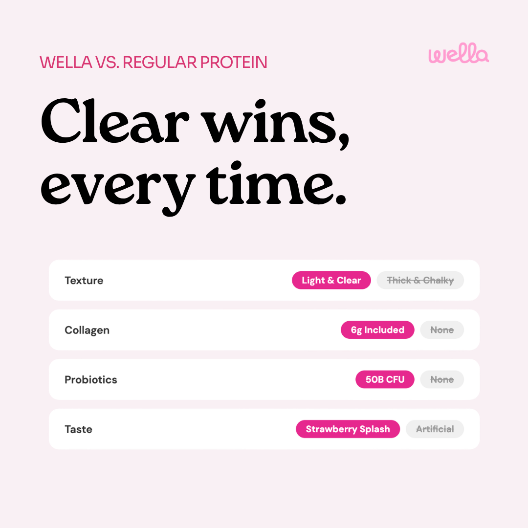 Clear Protein + Collagen (Strawberry Splash)